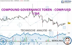 COMPOUND GOVERNANCE TOKEN - COMP/USD - 1 Std.