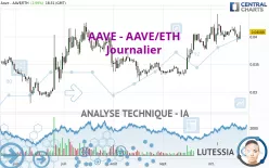 AAVE - AAVE/ETH - Dagelijks