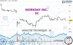 WORKDAY INC. - 1H