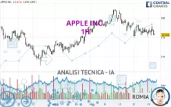 APPLE INC. - 1H