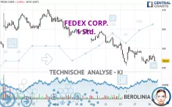 FEDEX CORP. - 1 Std.