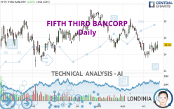 FIFTH THIRD BANCORP - Giornaliero