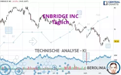 ENBRIDGE INC - Täglich