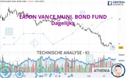 EATON VANCE MUNI. BOND FUND - Dagelijks