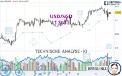 USD/SGD - 1 Std.