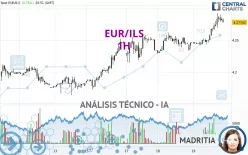 EUR/ILS - 1H