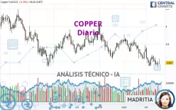 COPPER - Diario