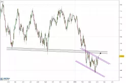 USD/JPY - Dagelijks