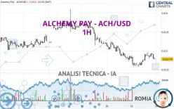 ALCHEMY PAY - ACH/USD - 1H