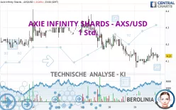 AXIE INFINITY SHARDS - AXS/USD - 1 Std.