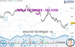 SKALE NETWORK - SKL/USD - 1H