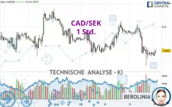 CAD/SEK - 1 Std.