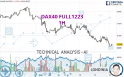 DAX40 FULL0325 - 1H