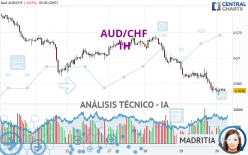 AUD/CHF - 1H