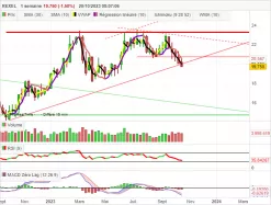 REXEL - Semanal