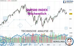 S&amp;P500 INDEX - Wöchentlich