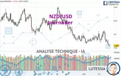 NZD/USD - Diario