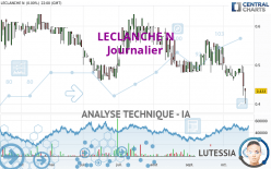 LECLANCHE N - Journalier