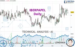 IBERPAPEL - Daily