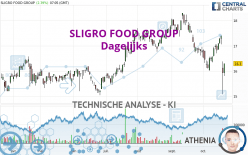 SLIGRO FOOD GROUP - Dagelijks