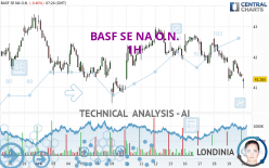 BASF SE NA O.N. - 1H