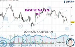 BASF SE NA O.N. - 1H