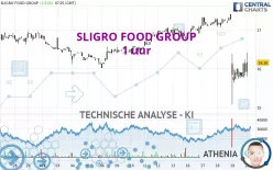 SLIGRO FOOD GROUP - 1 uur