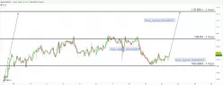 CAD/JPY - 1 Std.