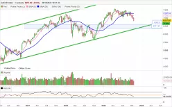 CAC40 INDEX - Hebdomadaire