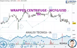 WRAPPED CENTRIFUGE - WCFG/USD - 1H