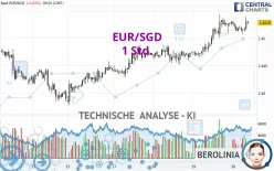 EUR/SGD - 1 Std.