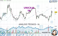 UNICAJA - 1H