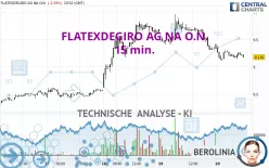 FLATEXDEGIRO AG NA O.N. - 15 min.