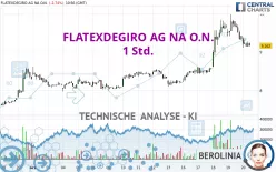 FLATEXDEGIRO AG NA O.N. - 1 Std.