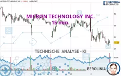 MICRON TECHNOLOGY INC. - 15 min.