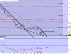 AUD/CAD - 4 Std.