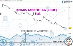 KNAUS TABBERT AG [CBOE] - 1 Std.