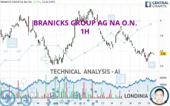 BRANICKS GROUP AG NA O.N. - 1H