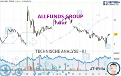 ALLFUNDS GROUP - 1 uur