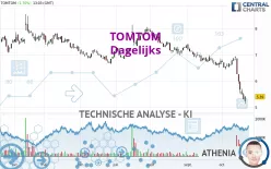 TOMTOM - Dagelijks