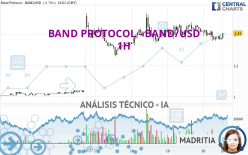 BAND PROTOCOL - BAND/USD - 1H