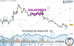 GALAPAGOS - Giornaliero