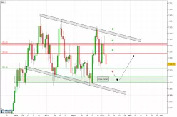 GOLD - USD - Dagelijks