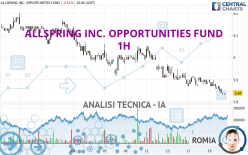 ALLSPRING INC. OPPORTUNITIES FUND - 1H