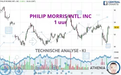 PHILIP MORRIS INTL. INC - 1 uur