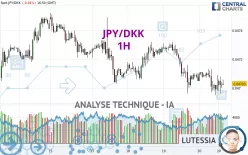 JPY/DKK - 1H