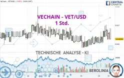 VECHAIN - VET/USD - 1 Std.