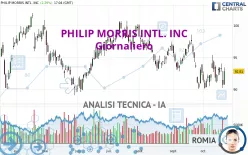 PHILIP MORRIS INTL. INC - Giornaliero