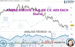 AMERICA MOVIL S.A.B. DE C.V. ADS EACH - Diario