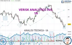 VERISK ANALYTICS INC. - 1H